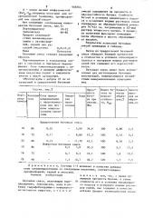 Бетонная смесь (патент 908764)