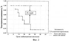 Способ прогнозирования исходов рака молочной железы (патент 2361222)
