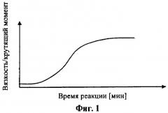 Способ получения полиариленэфиркетонов (патент 2446185)