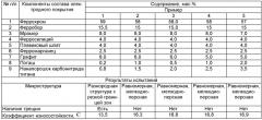 Состав электродного покрытия для износостойкой наплавки (патент 2553153)