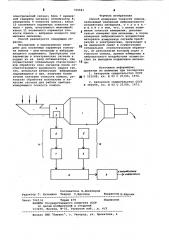 Способ измерения тонкости помола (патент 766641)