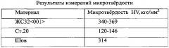 Способ позиционирования лопаток при изготовлении интегрального моноколеса турбины газотурбинного двигателя (патент 2595331)