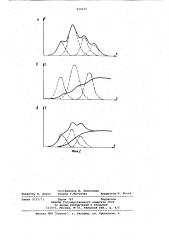 Устройство для анализа спектрограмм (патент 824235)
