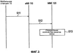 Система и способ радиосвязи (патент 2489807)