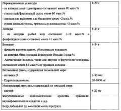 Пищевое волокно для применения при лечении побочного эффекта питания или лекарственного средства в отношении желудочно-кишечного тракта (патент 2637133)