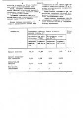 Способ определения этилового спирта в культуральных средах молочнокислых бактерий,используемых как закваска при производстве сыра (патент 1133552)