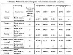 Катализатор на носителе, его активированная форма и их получение и применение (патент 2627697)