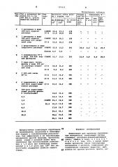 Композиция для пропитки текстильных материалов (патент 787431)