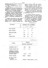 Состав для электроизоляционного покрытия (патент 902079)