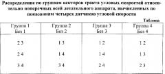 Способ определения достоверного двумерного вектора угловой скорости относительно поперечных осей летательного аппарата и идентификации отказов датчиков угловой скорости (патент 2573605)