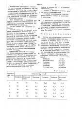 Состав для полирования оптического стекла (патент 1423570)