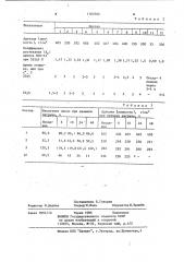 Флюс для пайки легкоплавкими припоями (патент 1162566)