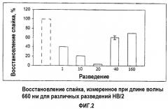 Способ для определения уровня эндотоксина в растворе гемоглобина (патент 2321860)