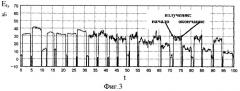 Способ определения структуры симплексной радиосети мобильным пеленгатором (патент 2383031)