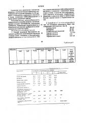 Способ получения бесхлорного калийного удобрения (патент 1673576)