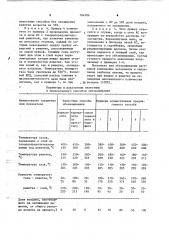 Способ тепловой обработки спекающихся материалов (патент 784386)