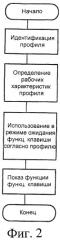 Конфигурирование функциональных клавиш (патент 2366113)