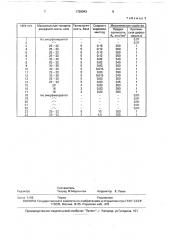 Аморфный сплав на основе железа (патент 1759943)