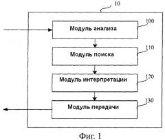 Способ и устройство доставки сетевой информации (патент 2408066)