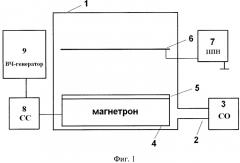 Способ получения кальций-фосфатных микро/наноструктур на образце (патент 2421245)