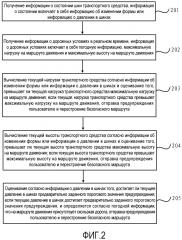 Способ и устройство навигации (патент 2643214)