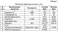 Способ газодинамической сепарации (патент 2606427)