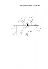 Способ определения кпд насоса (патент 2610637)