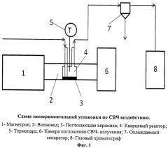 Способ скоростной деструкции остаточных нефтяных продуктов (патент 2535211)