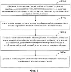 Способ, система и устройство для получения значения набора параметров потока видеокода в службе транскодирования (патент 2540776)