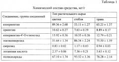 Способ получения растительного средства, обладающего иммуностимулирующей активностью (патент 2639132)