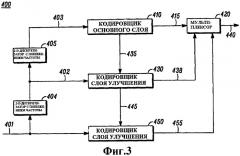 Способ и устройство для высокомасштабируемого внутрикадрового видеокодирования (патент 2503137)