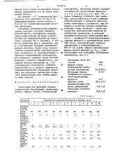 Композиция для фасадной отделки строительных конструкций (патент 1648918)