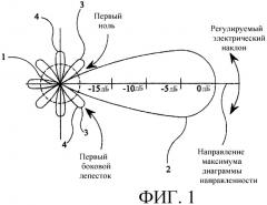 Антенная система (патент 2277740)