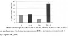 Способ повышения антигипоксической активности 2-этилтиобензимидазола (патент 2438971)