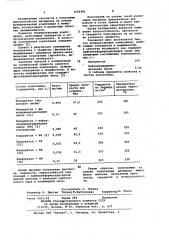 Полиуретановая композиция (патент 1024481)