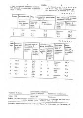 Способ очистки гидрированных жиров от никеля (патент 1604836)