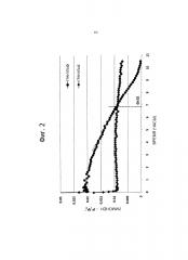 Гранулы, содержащие активное вещество (патент 2627120)