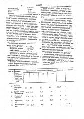 Состав электродного покрытия (патент 912458)