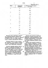 Сырьевая смесь для получения вяжущего (патент 975631)