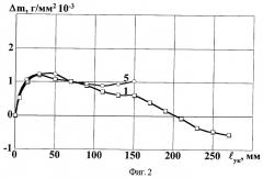 Коаксиальный магнитоплазменный ускоритель (патент 2406278)