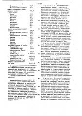 Способ получения кормовой добавки из грубого растительного сырья (патент 1139399)