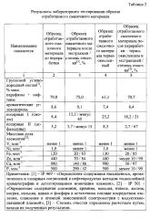 Способ переработки отработанных смазочных материалов (патент 2599782)