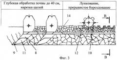 Способ противоэрозионной зяблевой обработки почвы и агрегат для его осуществления (патент 2244391)