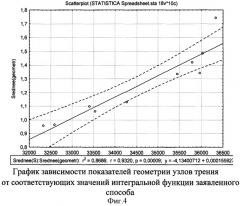 Способ для контроля качества узлов трения (патент 2344415)