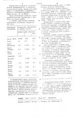 Металлогалогеновая лампа (патент 1226556)