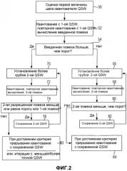 Устройство и способ определения величины шага квантователя (патент 2329549)