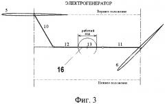 Двигатель для утилизации энергии текущей среды (патент 2448271)