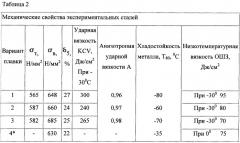 Способ производства проката (патент 2355782)