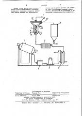 Установка для получения пленкообразующего раствора триацетата целлюлозы (патент 1060620)
