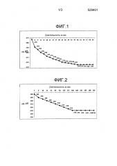 Сыпучие твердые высокоактивные алкилэфирсульфаты (патент 2634690)